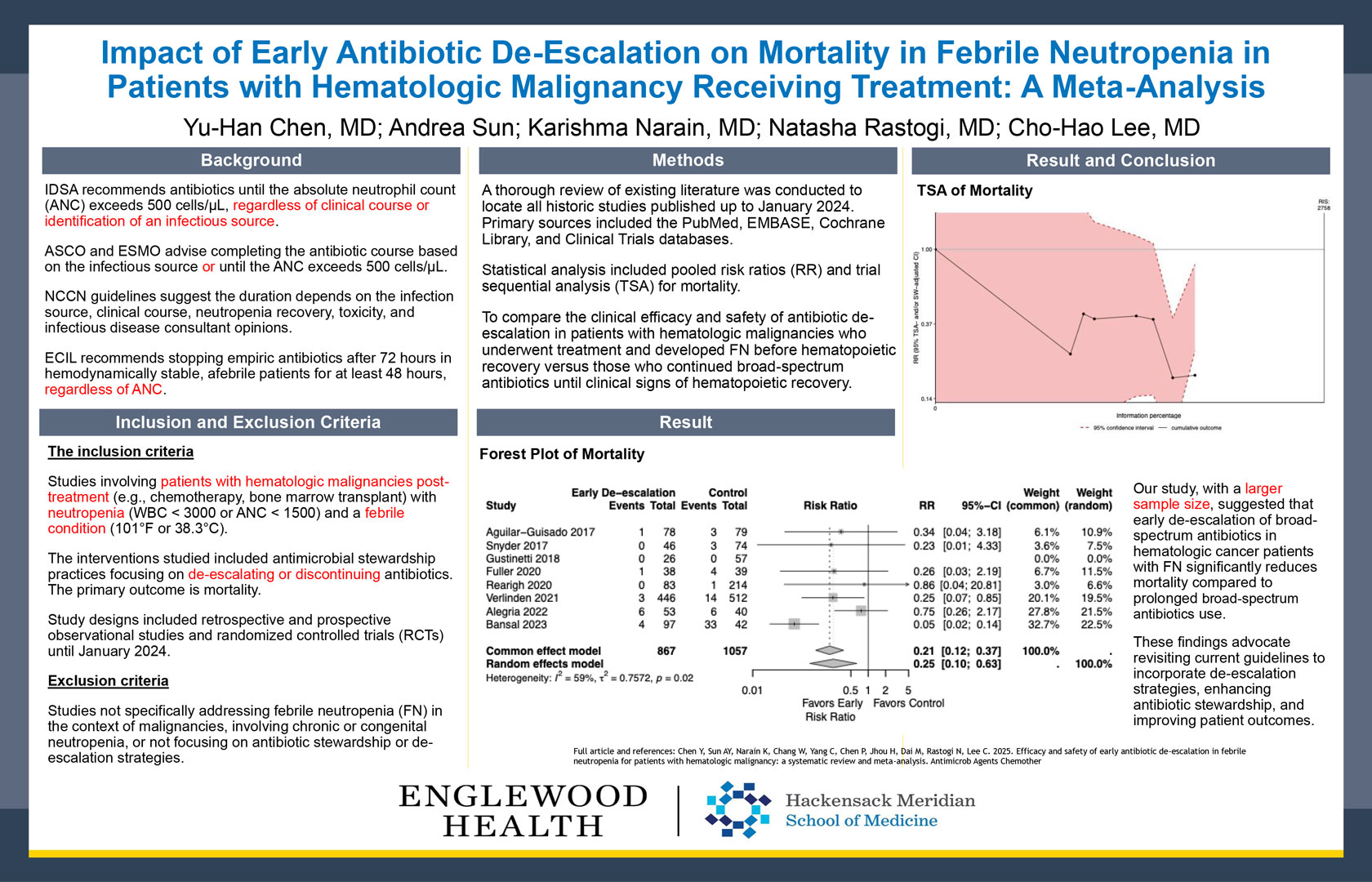 Image of poster